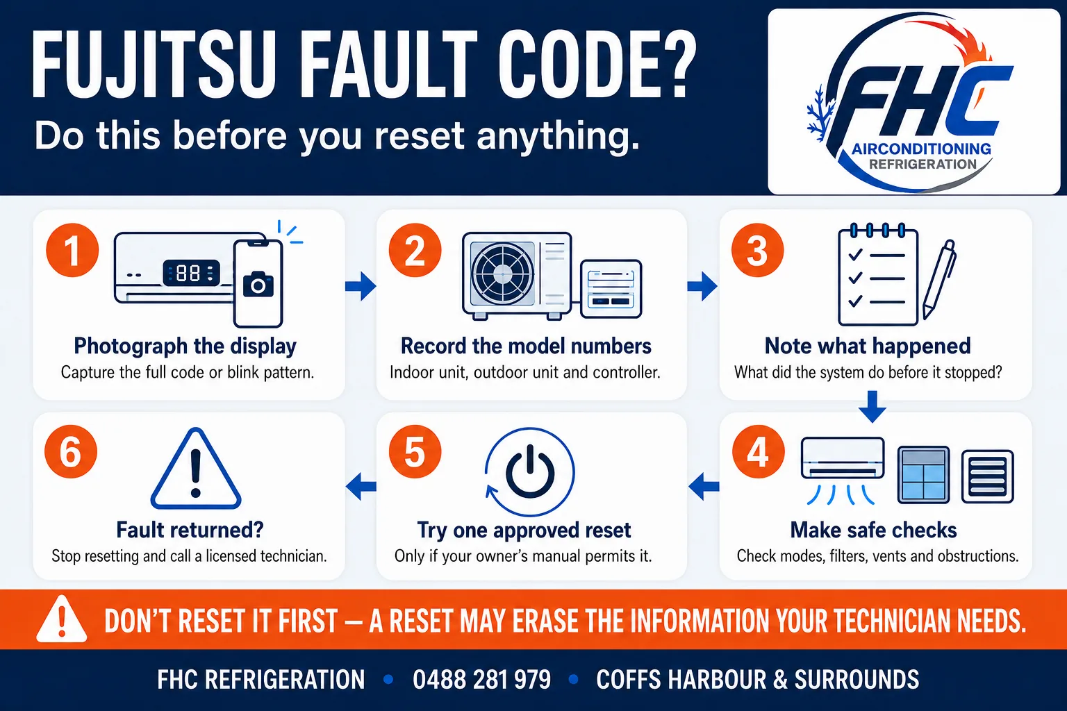 Six-step checklist for Fujitsu fault codes: photograph the display, record indoor and outdoor model numbers, note what happened, make safe checks, try one approved reset, and stop if the fault returns